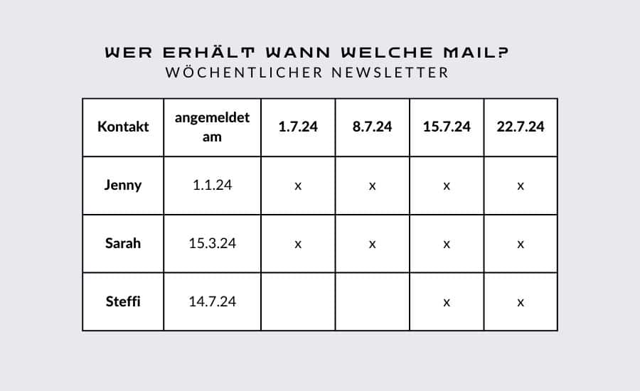 Virtuelle Assistentin für Technik
